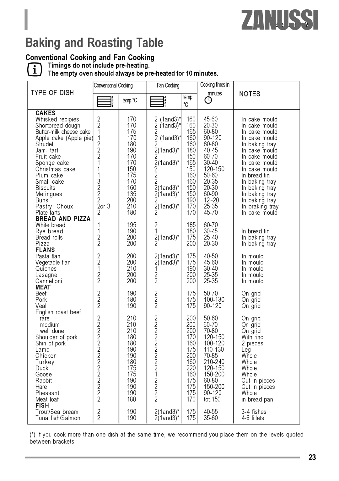 Zanussi ZOB 594 manual Baking and Roasting Table, Conventional Cooking and Fan Cooking 
