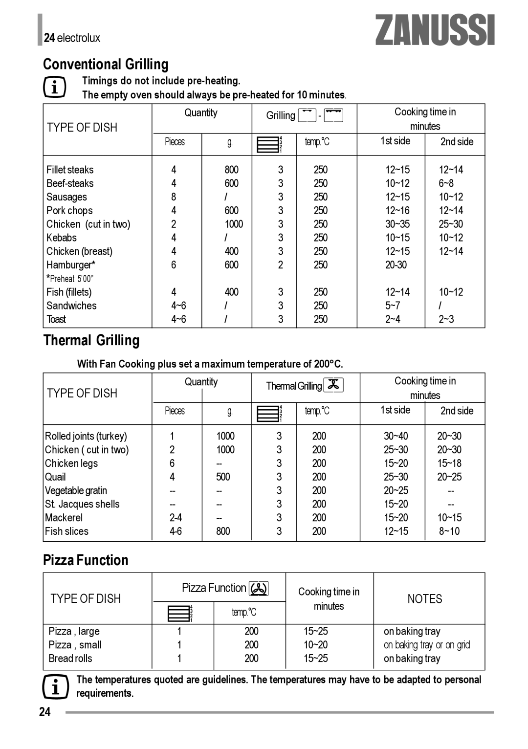 Zanussi ZOB 594 manual Conventional Grilling, Thermal Grilling, Pizza Function 