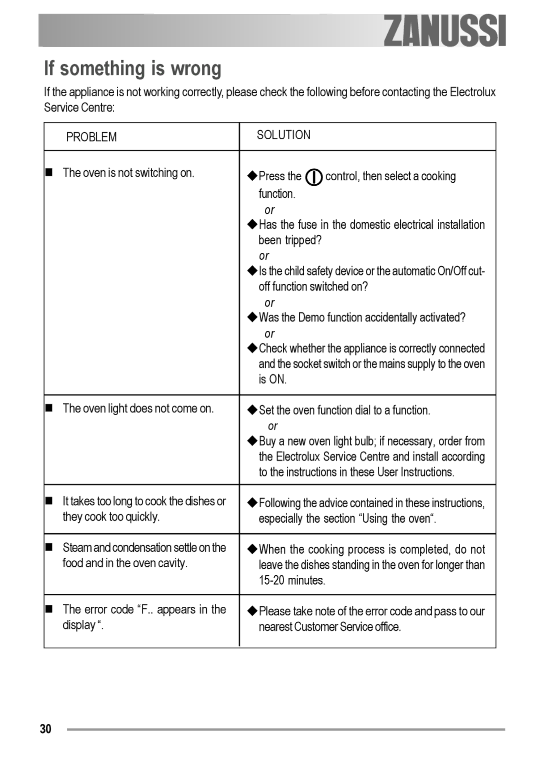 Zanussi ZOB 594 manual If something is wrong, Problem Solution 