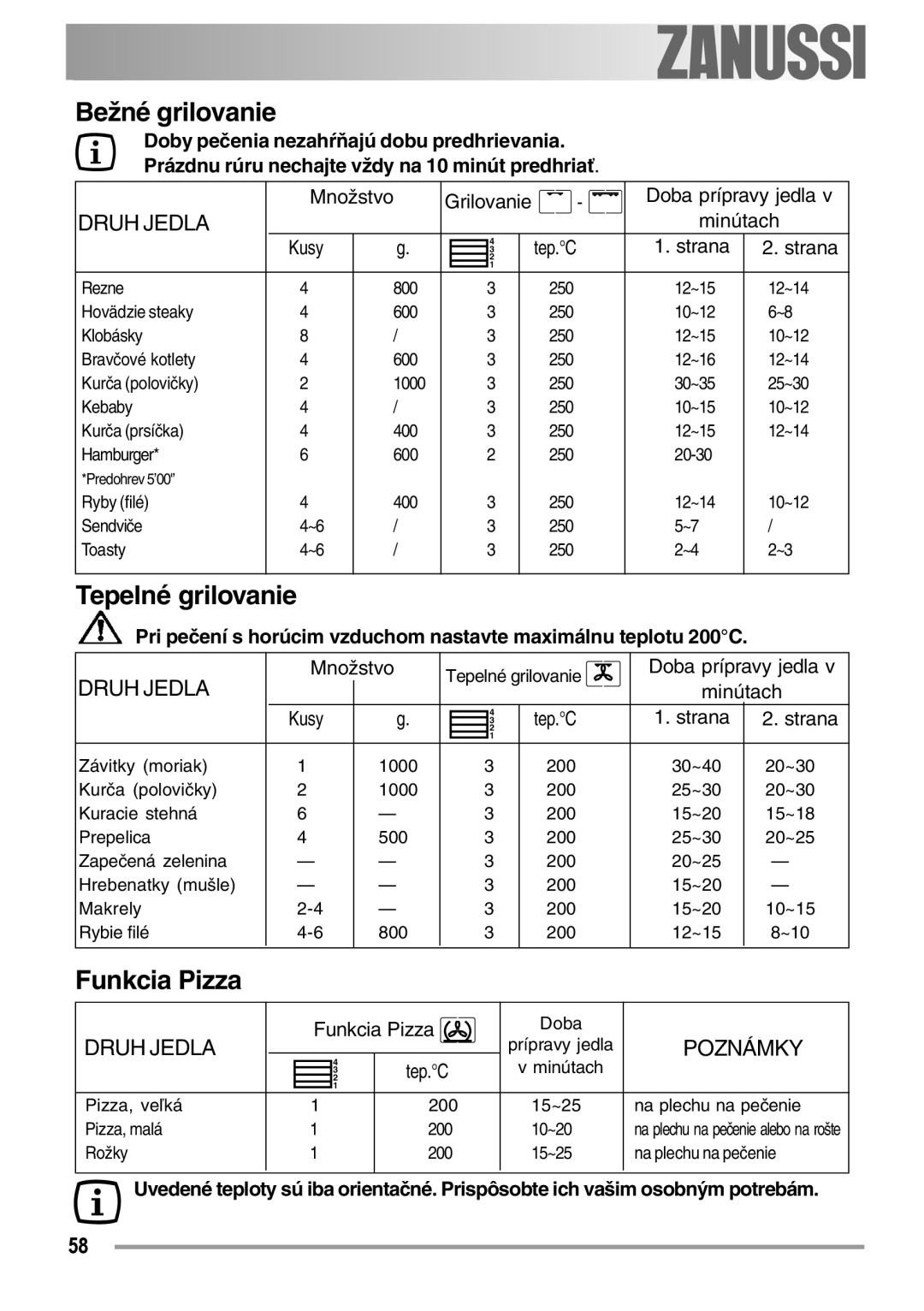 Zanussi ZOB 594 manual Bežné grilovanie, Tepelné grilovanie, Funkcia Pizza 