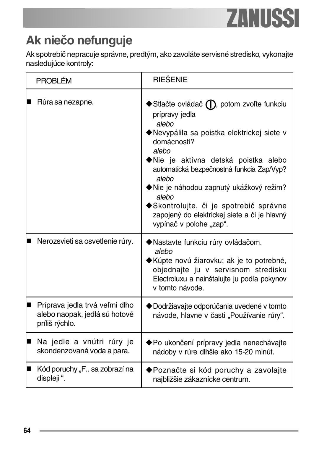 Zanussi ZOB 594 manual Ak niečo nefunguje 