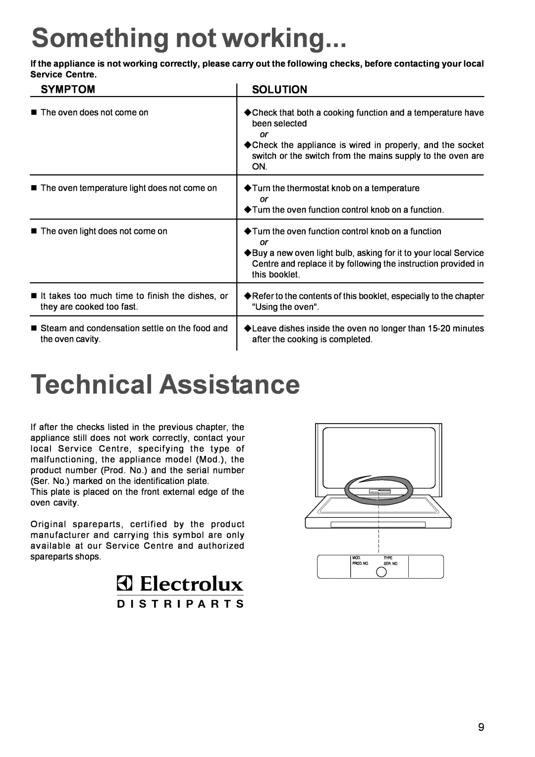 Zanussi ZOB 652, ZOB 641 manual Something not working, Technical Assistance, Symptom, Solution 