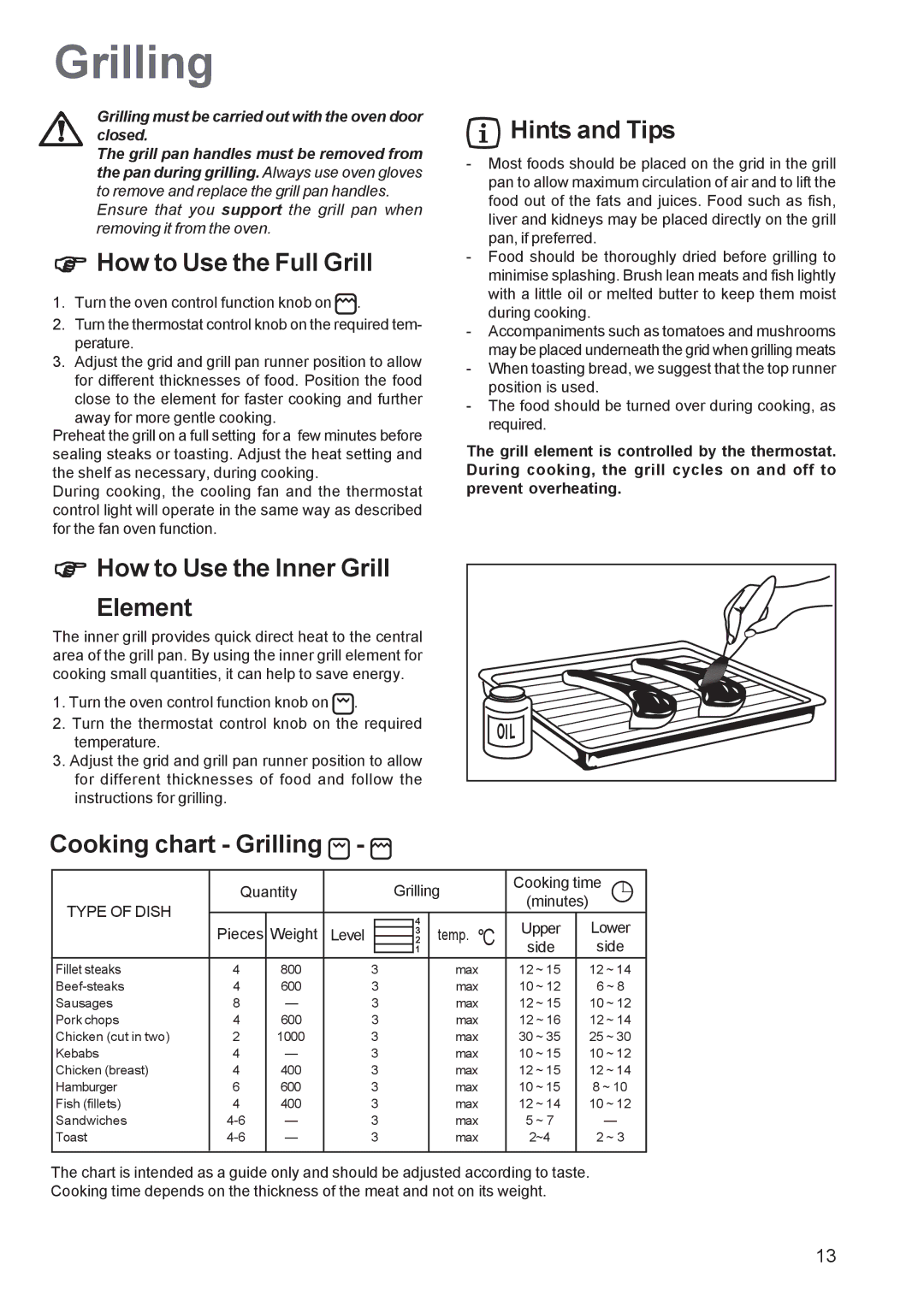 Zanussi ZOB 660 manual How to Use the Full Grill, How to Use the Inner Grill Element, Cooking chart Grilling 