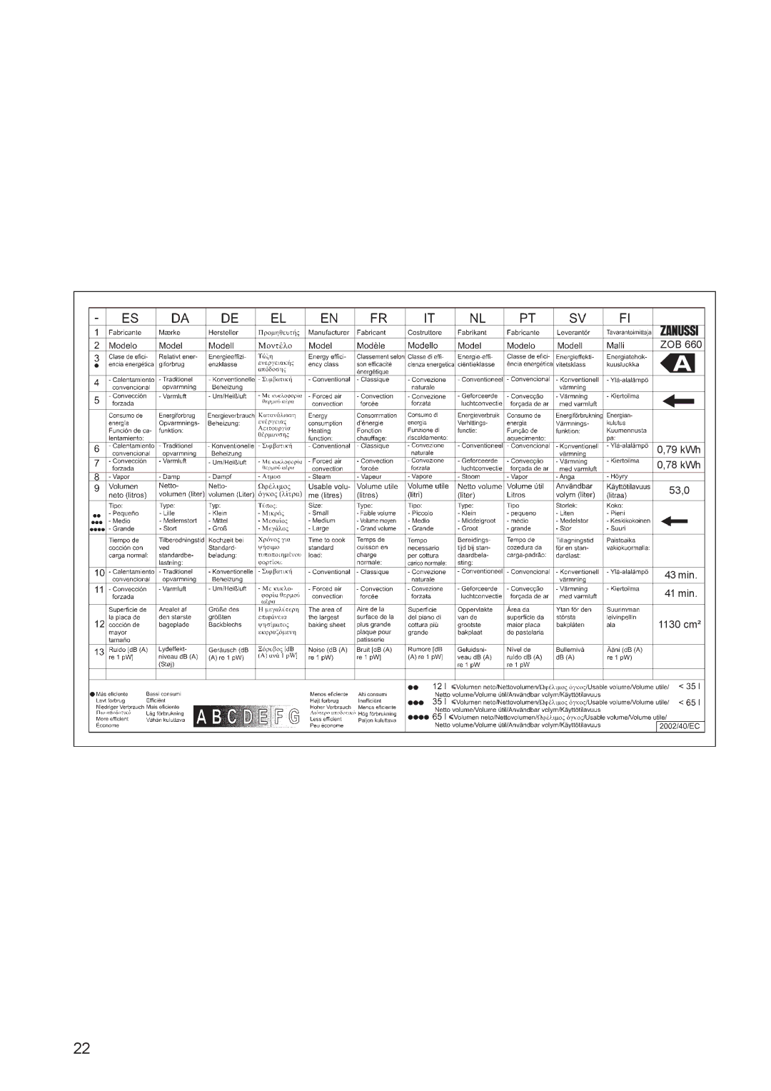 Zanussi ZOB 660 manual ZOB 79 kWh 78 kWh 53,0 43 min 41 min 1130 cm² 