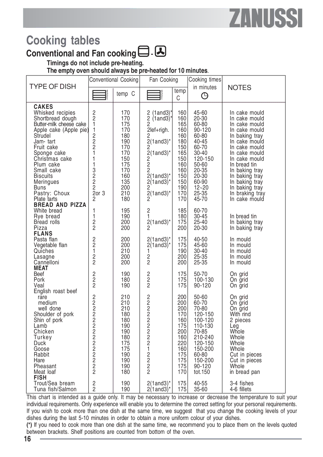 Zanussi ZOB 780, ZOB 680 manual Cooking tables, Conventional and Fan cooking 