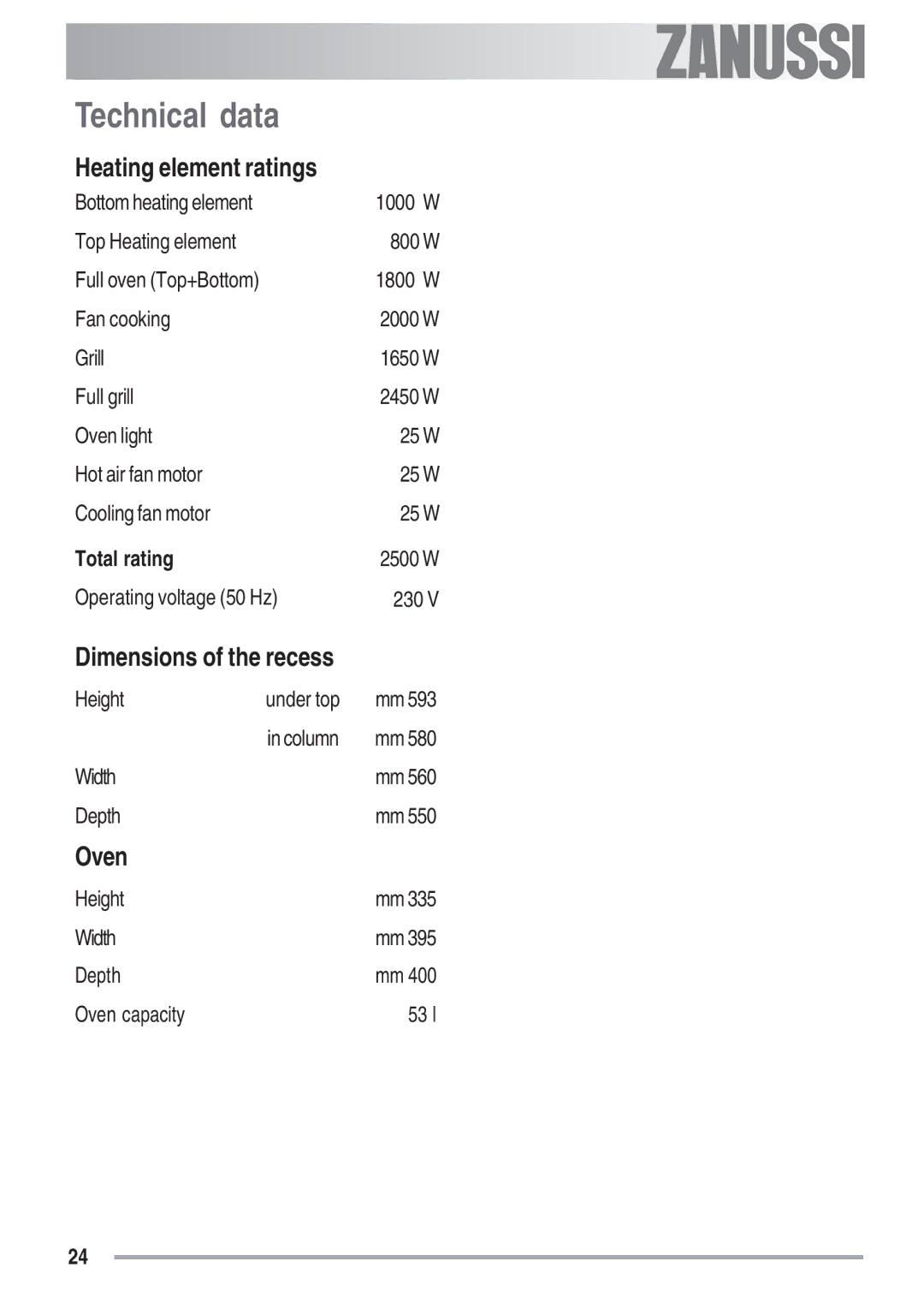 Zanussi ZOB 780, ZOB 680 manual Technical data, Heating element ratings, Dimensions of the recess, Oven 