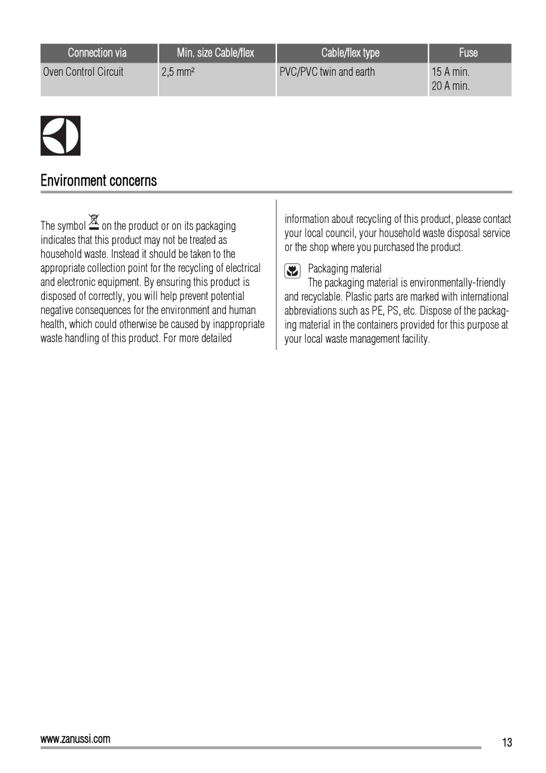 Zanussi ZOB10501 user manual Environment concerns, Oven Control Circuit, PVC/PVC twin and earth, Min, Packaging material 