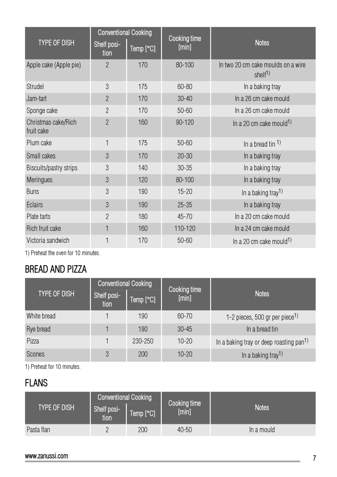 Zanussi ZOB10501 user manual Flans 