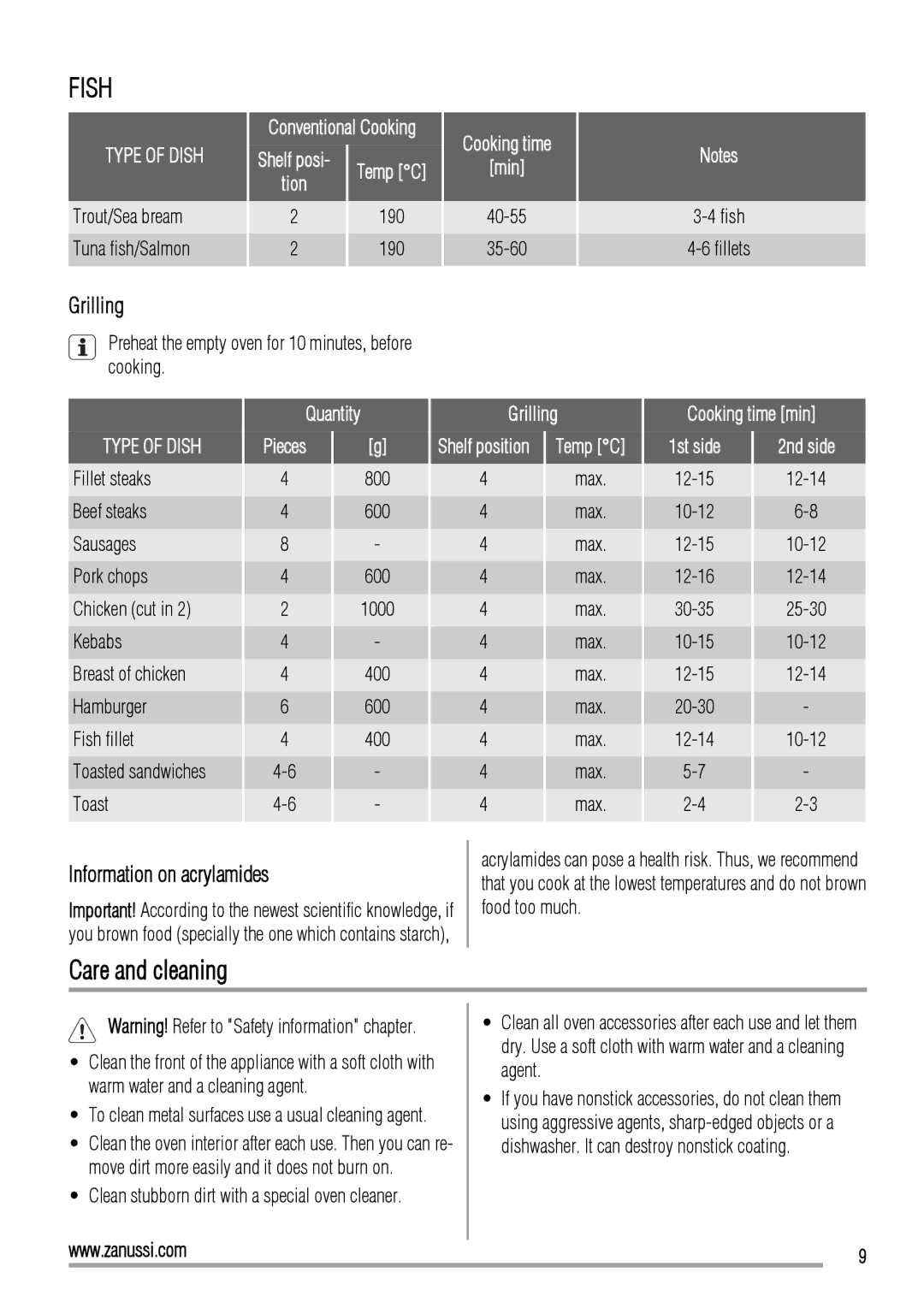 Zanussi ZOB10501 Fish, Care and cleaning, Grilling, Information on acrylamides, Trout/Sea bream Tuna fish/Salmon 