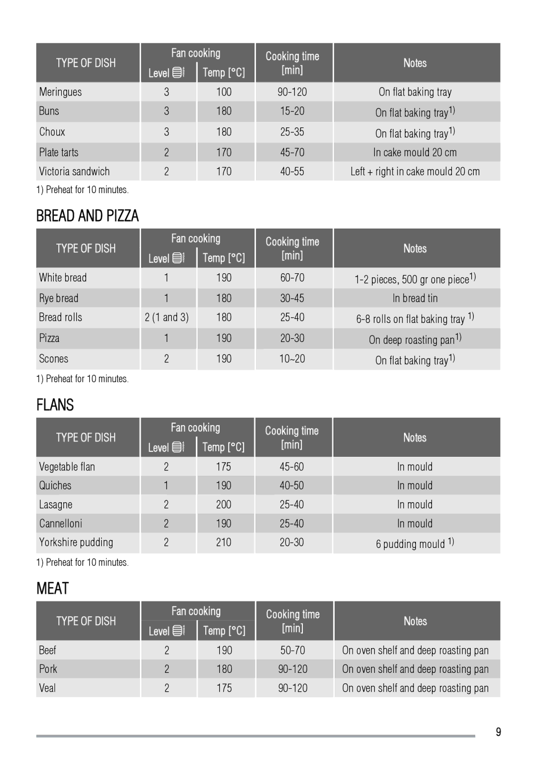 Zanussi ZOB555WL, ZOB555XL, ZOB550WL, ZOB550XL user manual Fan cooking 