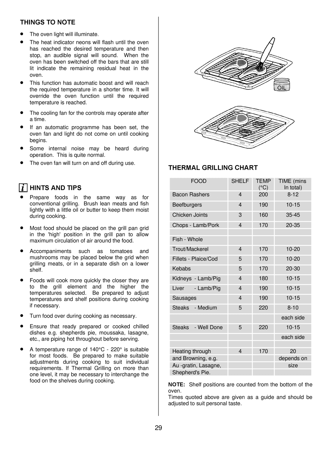 Zanussi ZOD 685 manual Thermal Grilling Chart, Food Shelf Temp 