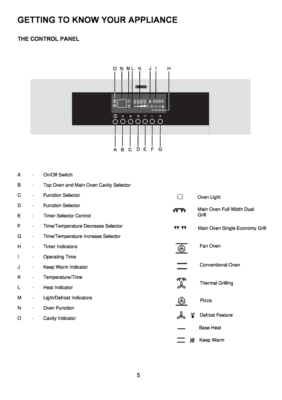 Zanussi ZOD 685 manual Getting To Know Your Appliance, The Control Panel 