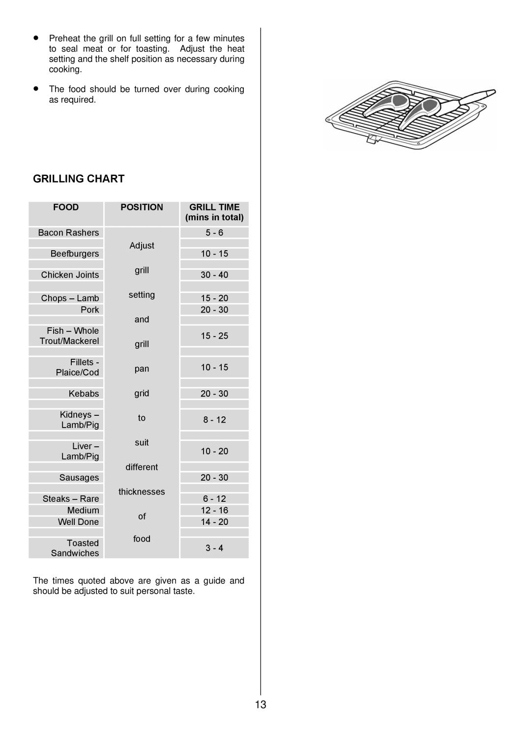 Zanussi ZOD 890 manual Grilling Chart, Mins in total 