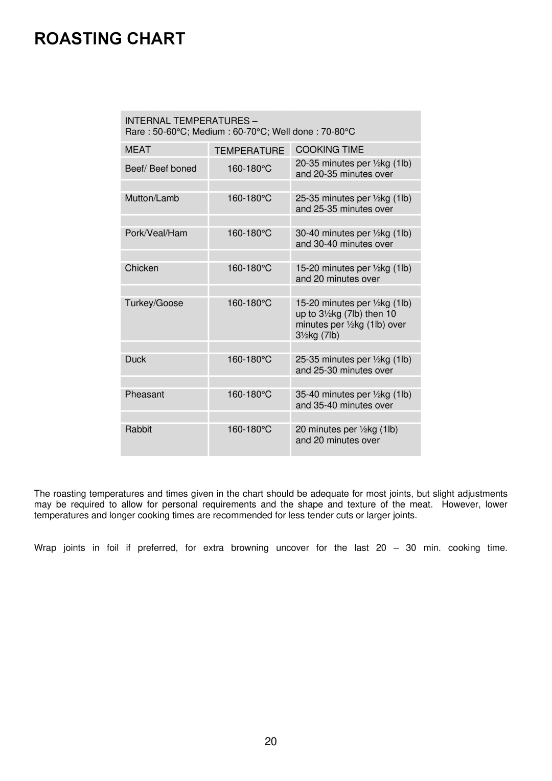 Zanussi ZOD 890 manual Roasting Chart, Meattemperature 