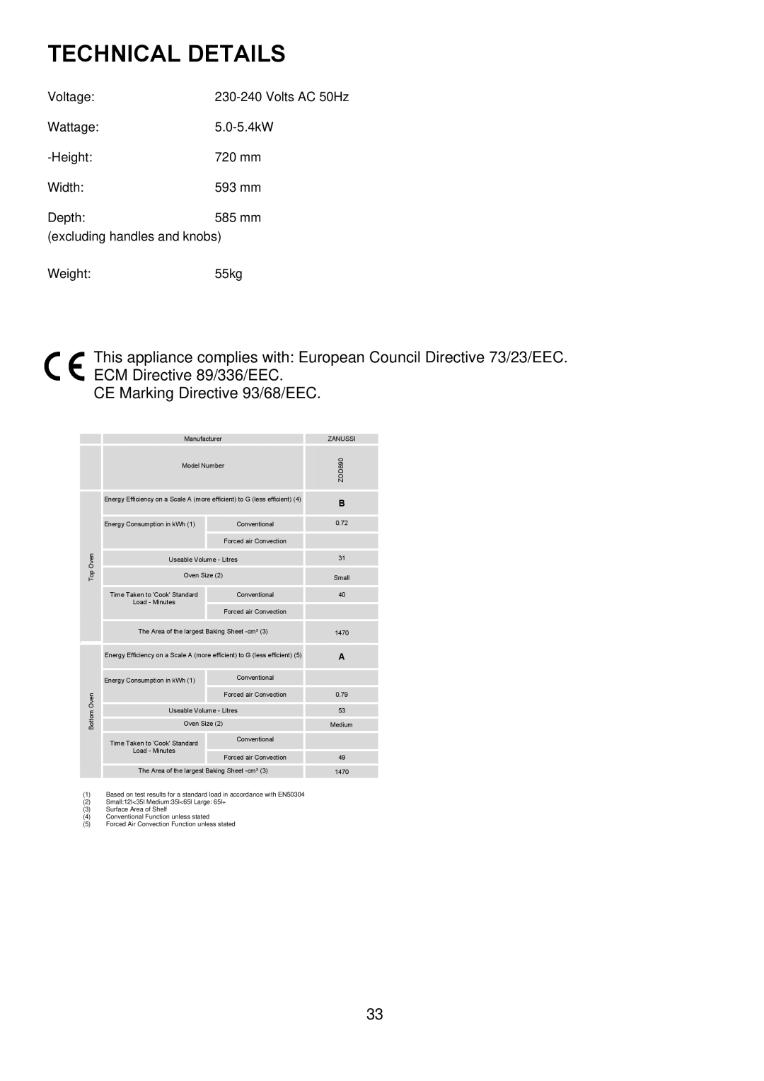 Zanussi ZOD 890 manual Technical Details, Energy Consumption in kWh 