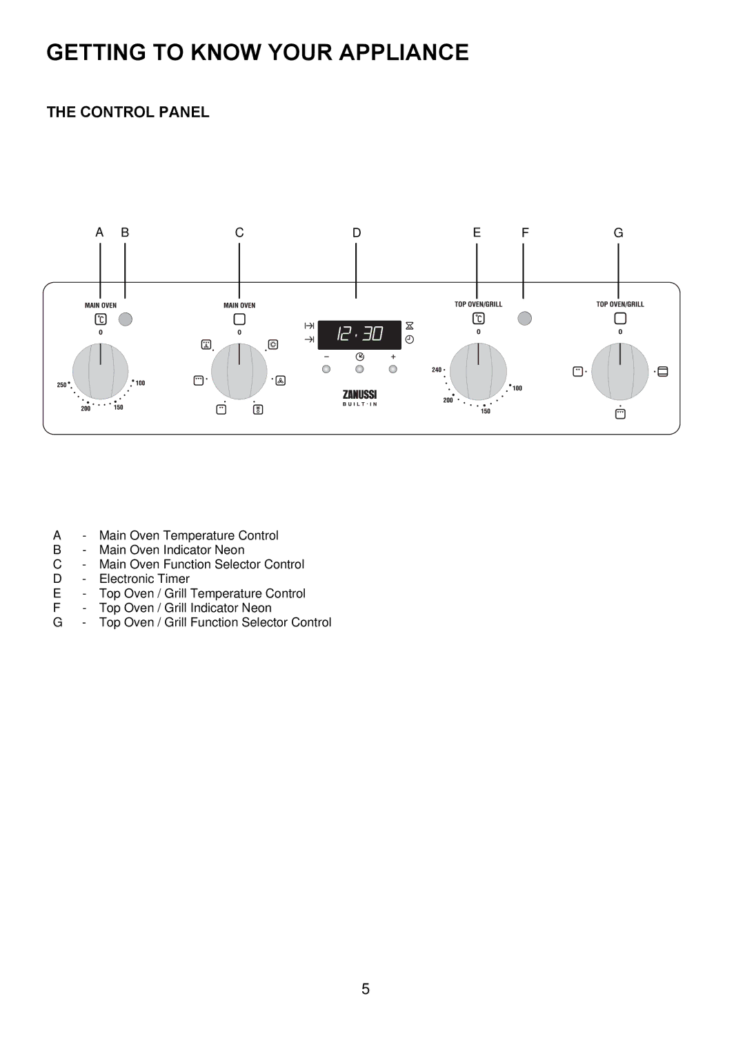 Zanussi ZOD 890 manual Getting to Know Your Appliance, Control Panel 