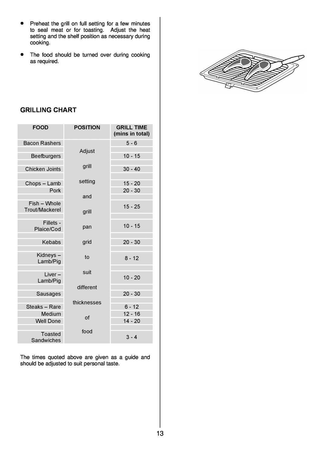 Zanussi ZOD 890 manual Grilling Chart, Food, Position, GRILL TIME mins in total 