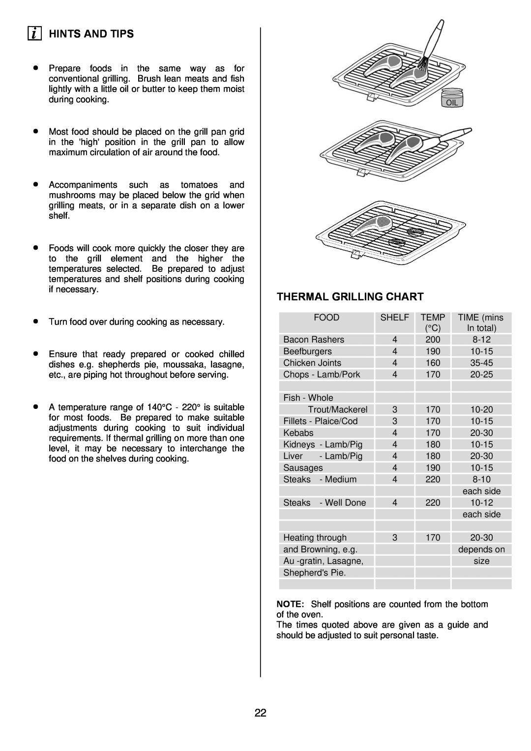 Zanussi ZOD 890 manual Thermal Grilling Chart, Hints And Tips 