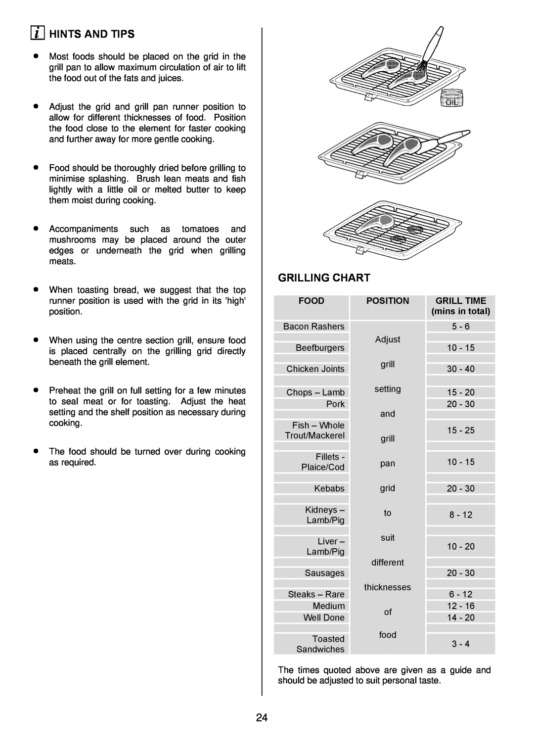 Zanussi ZOD 890 manual Hints And Tips, Grilling Chart, Food, Position, GRILL TIME mins in total 