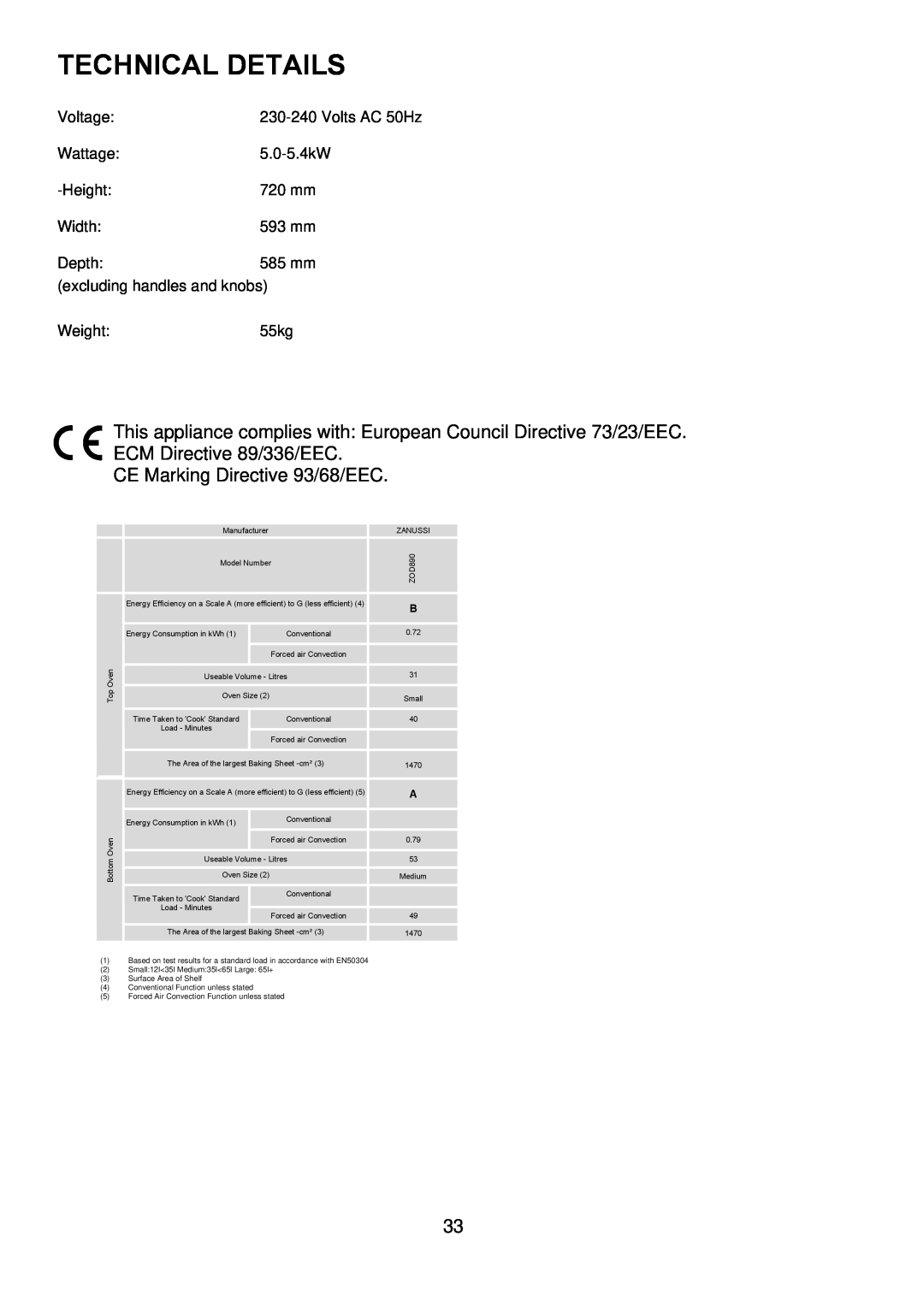 Zanussi ZOD 890 manual Technical Details, CE Marking Directive 93/68/EEC 