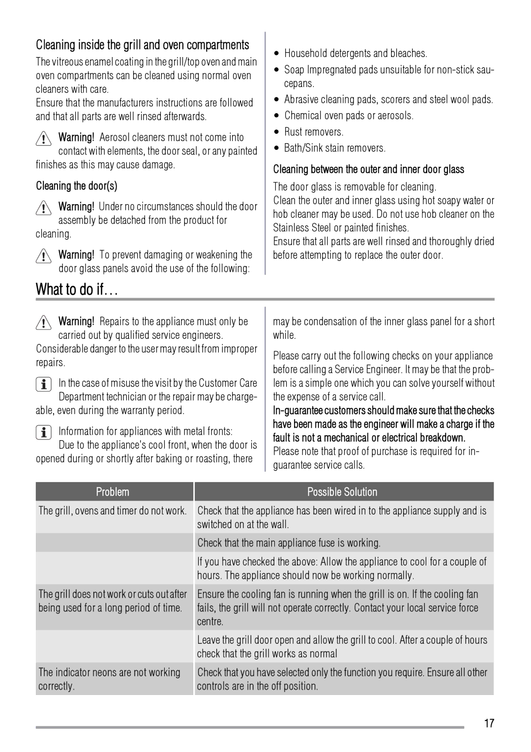 Zanussi ZOD370 user manual What to do if…, Cleaning the doors, Problem, Possible Solution 