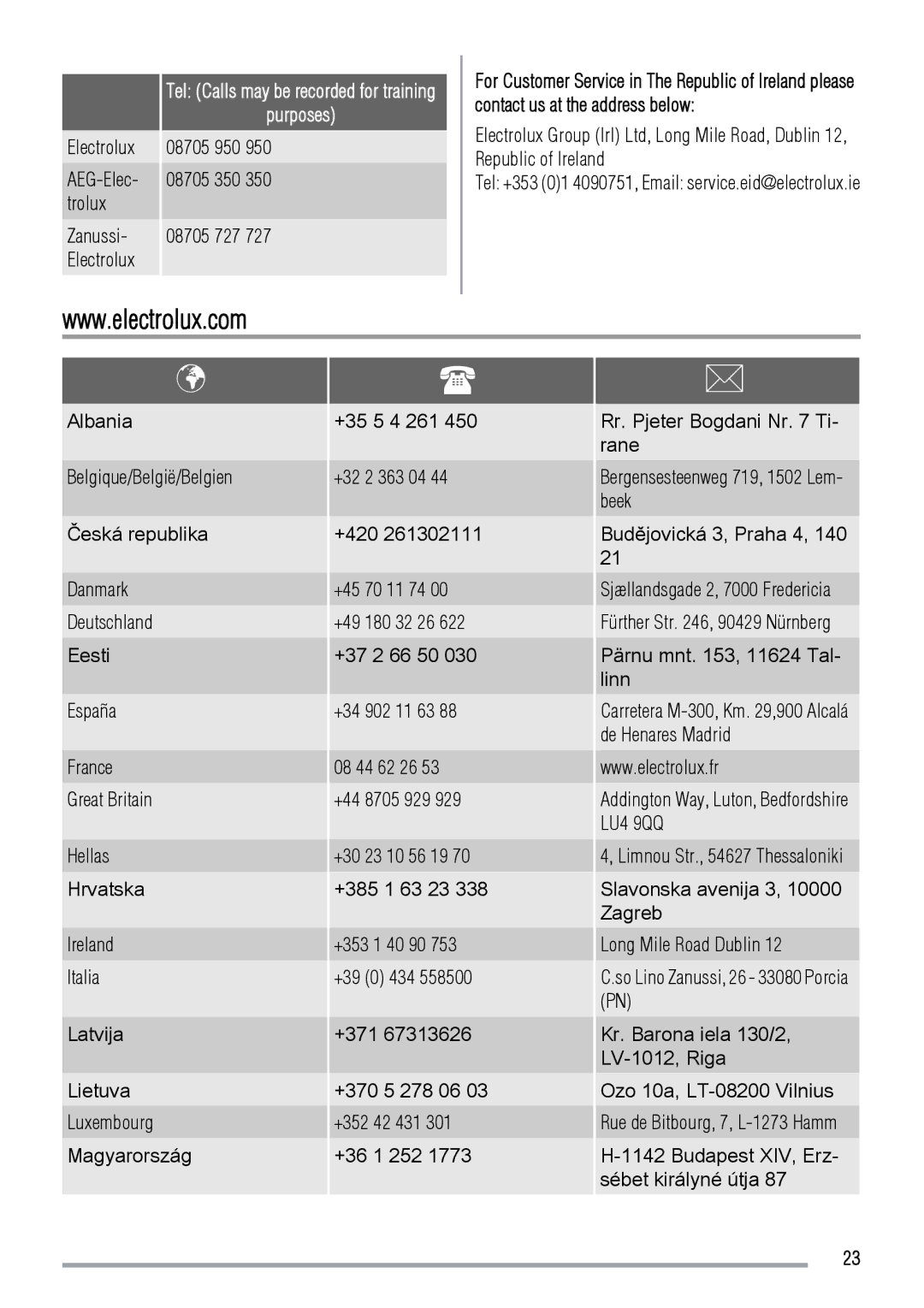 Zanussi ZOD370 user manual Electrolux, Purposes, 08705 950 08705 350 08705 727 