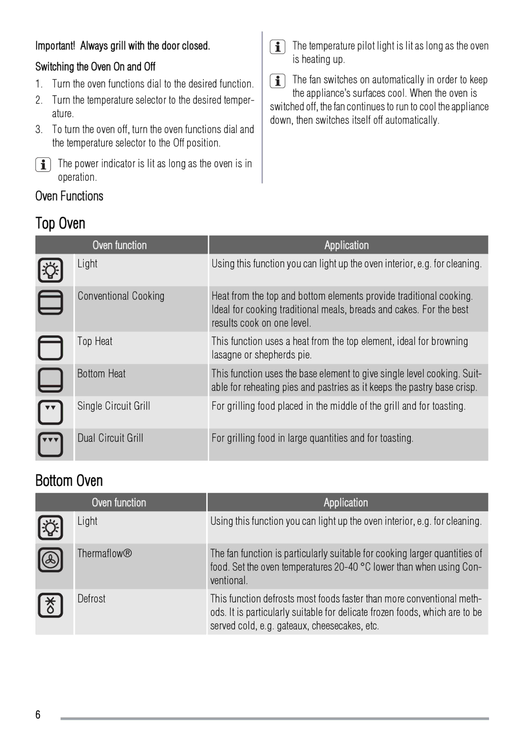 Zanussi ZOD370 user manual Top Oven, Bottom Oven, Oven Functions, Oven function, Application 