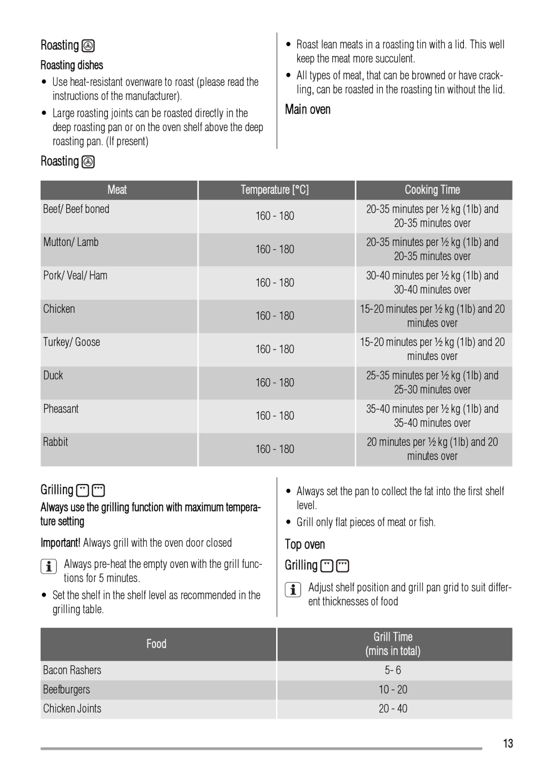 Zanussi ZOD580 user manual Main oven Roasting, Top oven Grilling 