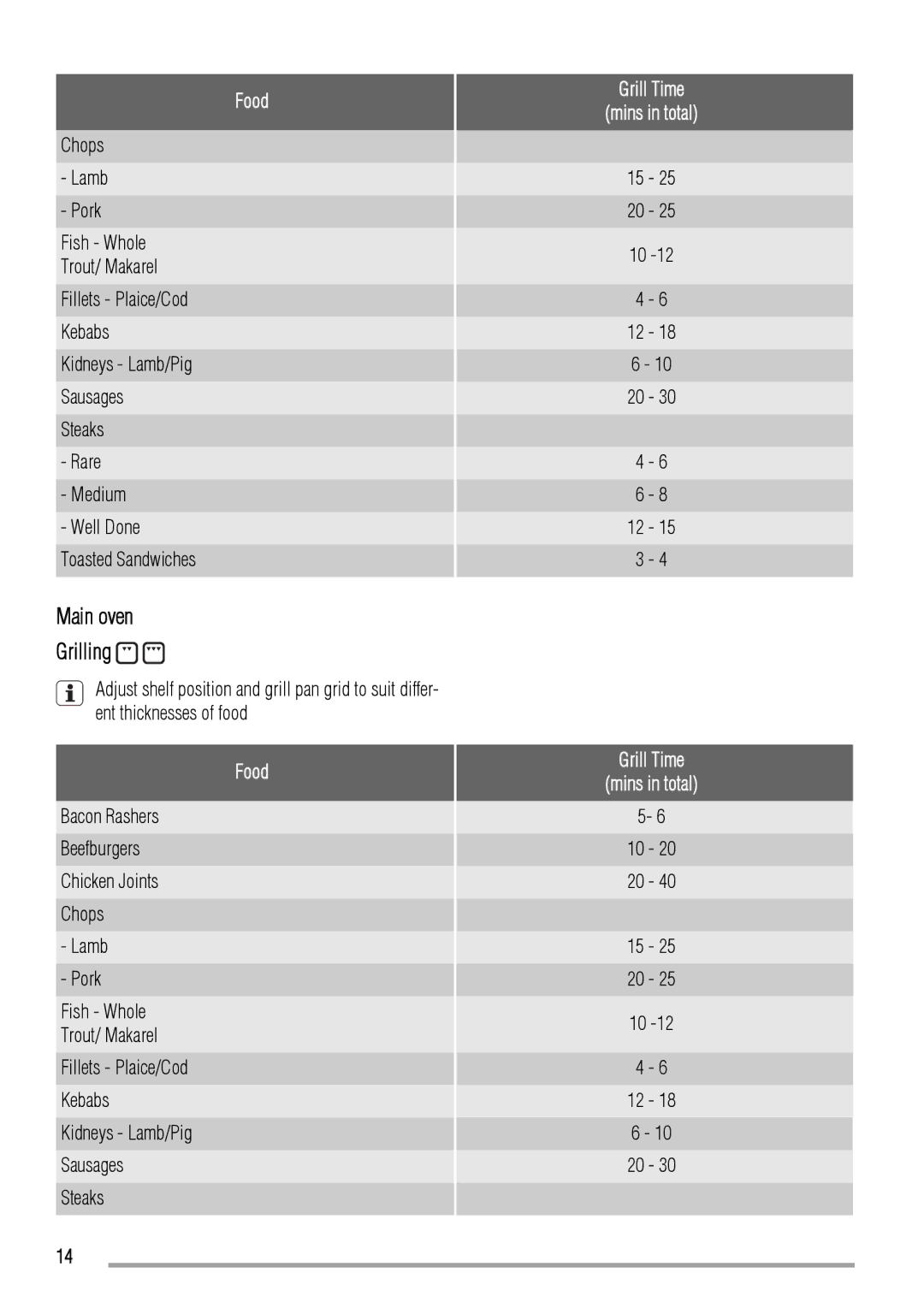 Zanussi ZOD580 user manual Main oven Grilling 