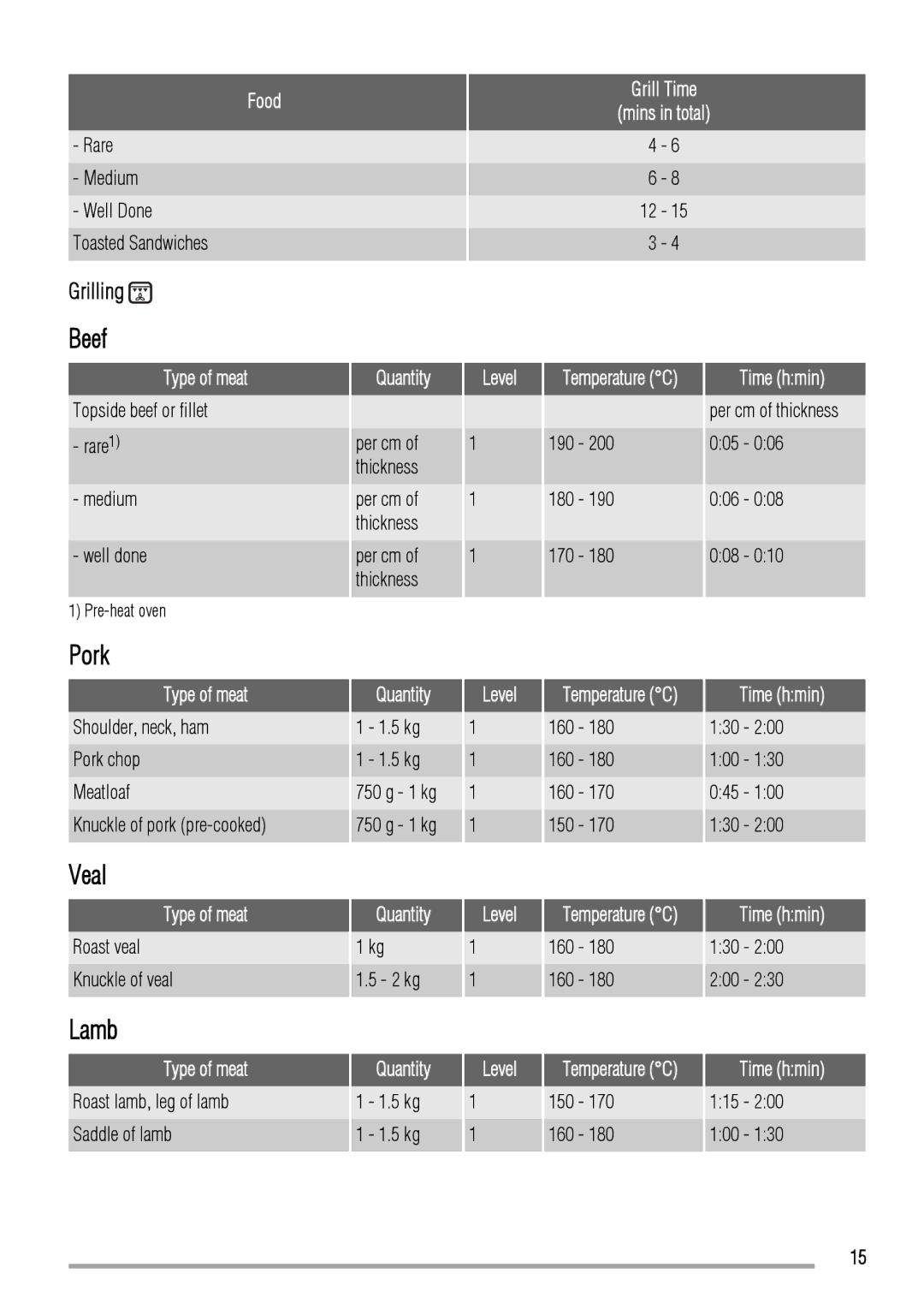 Zanussi ZOD580 user manual Beef, Pork, Veal 