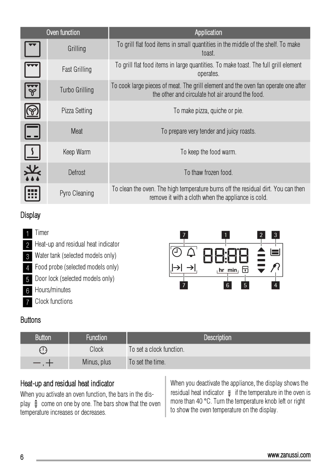 Zanussi ZOP37902 user manual Display, Buttons, Heat-up and residual heat indicator, Description 