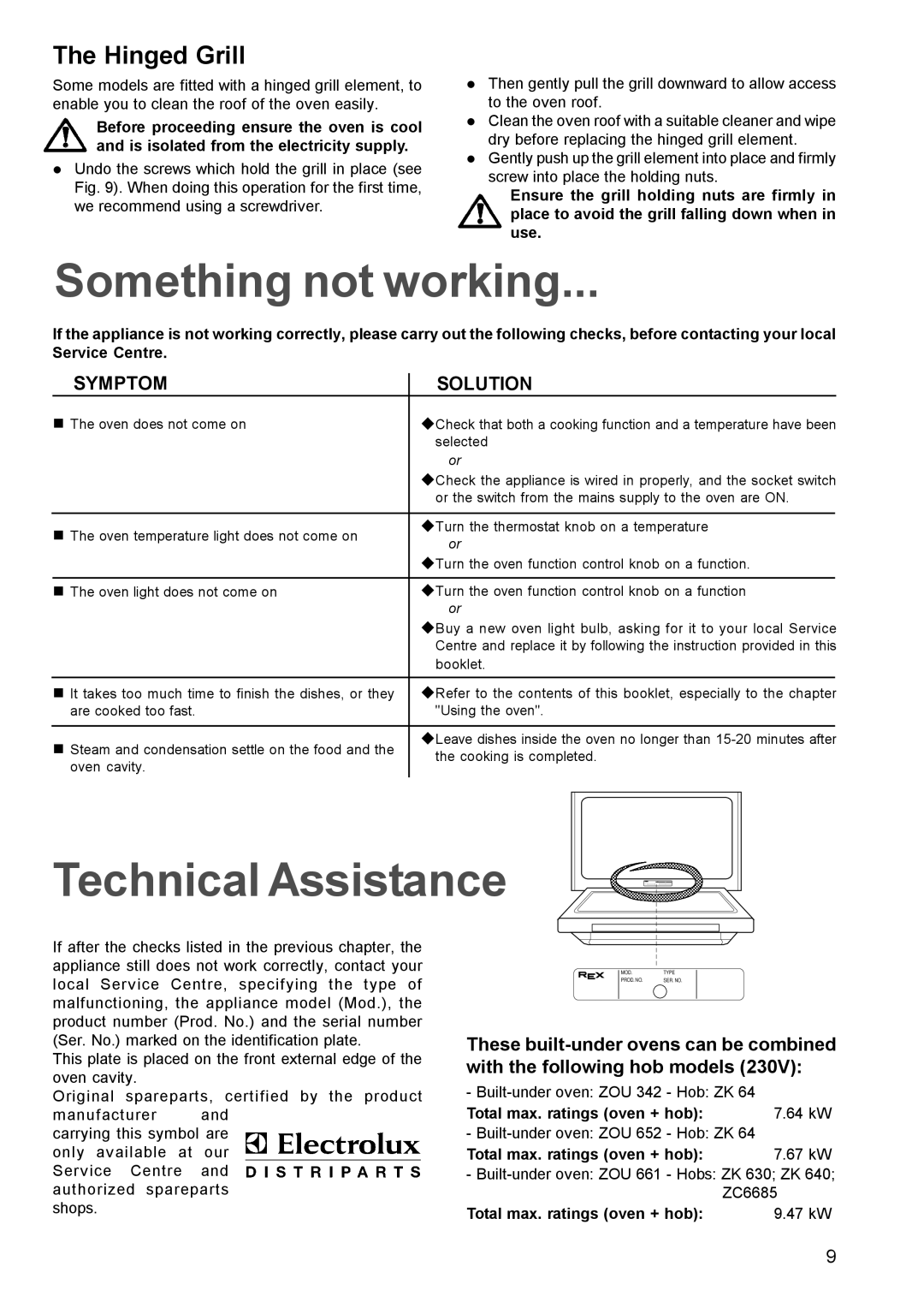 Zanussi ZOU 342, ZOU 652, ZOU 661 manual Something not working, Technical Assistance, Hinged Grill 