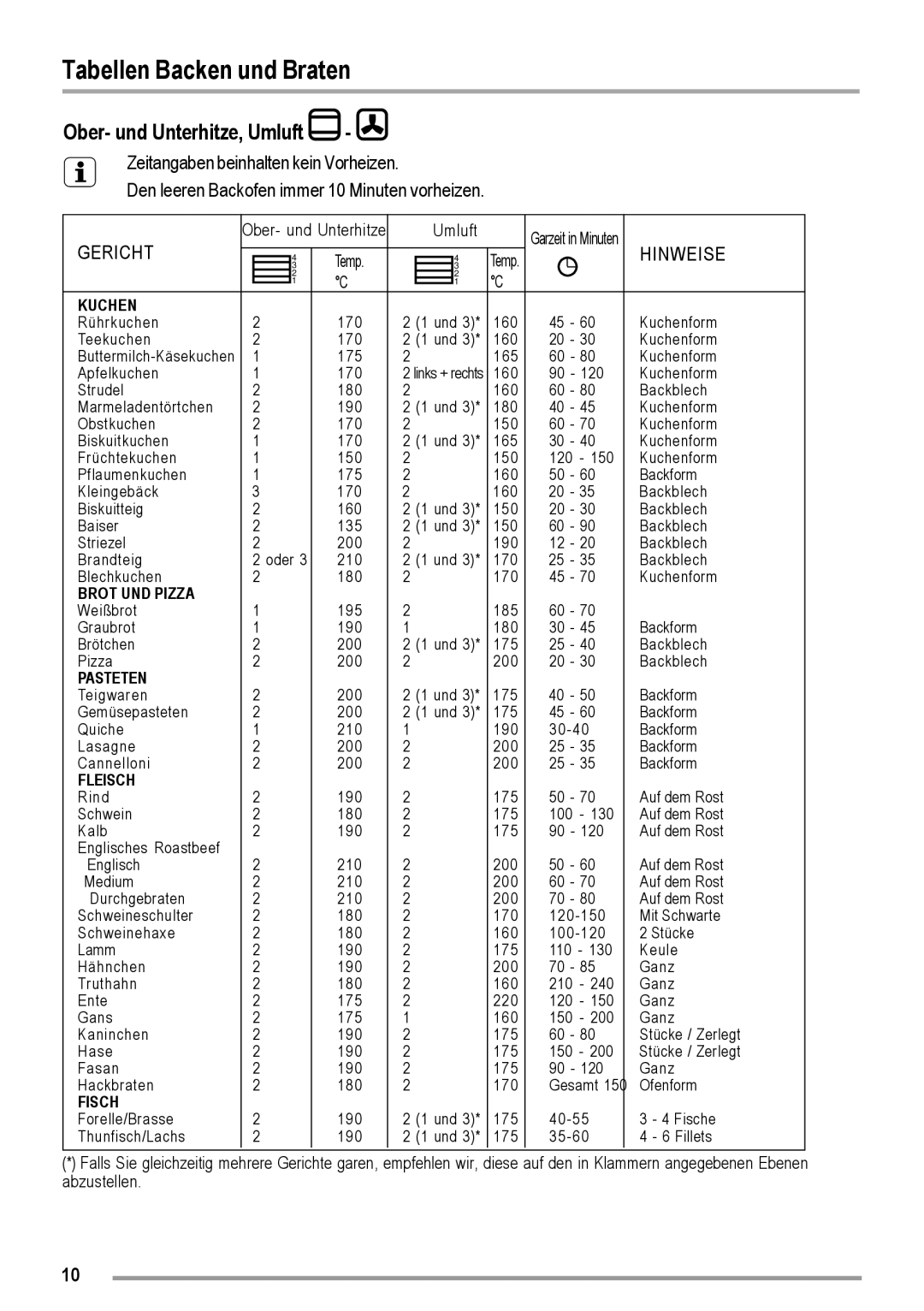 Zanussi ZOU 363 user manual Tabellen Backen und Braten, Ober- und Unterhitze, Umluft 