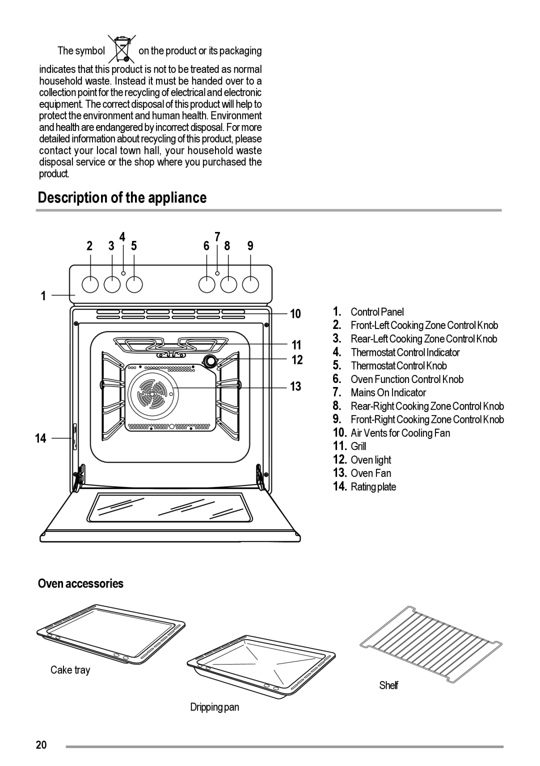 Zanussi ZOU 363 user manual Description of the appliance, Oven accessories 