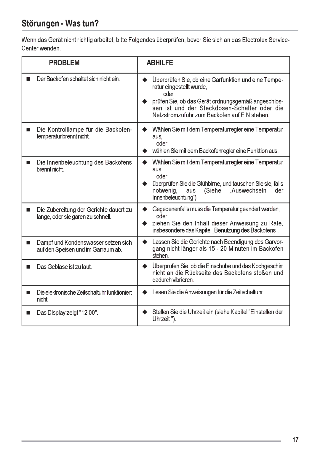 Zanussi ZOU 461 manual Störungen Was tun?, Problem Abhilfe 