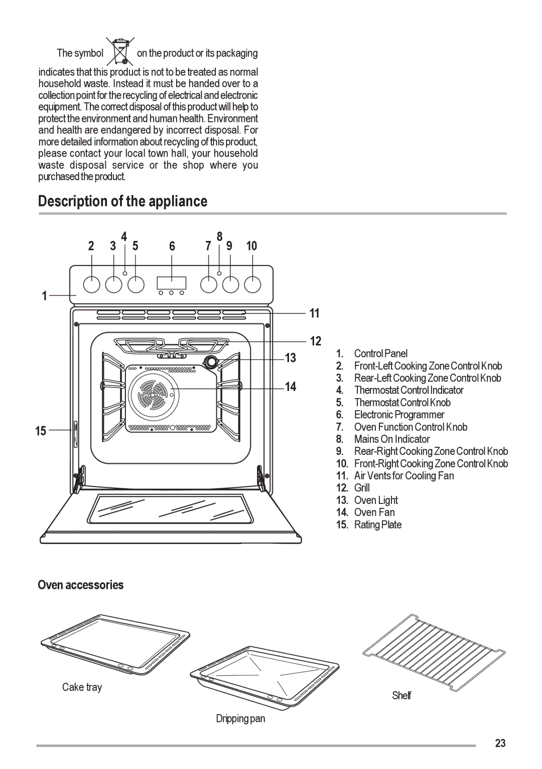 Zanussi ZOU 461 manual Description of the appliance, Oven accessories 