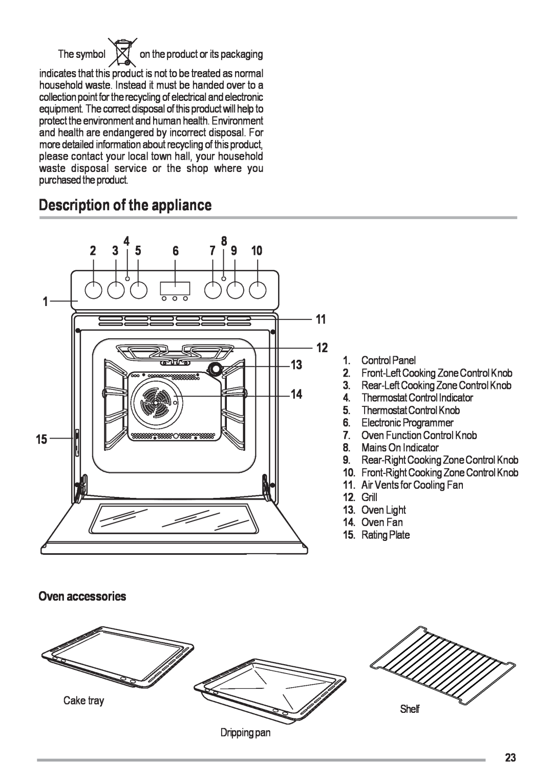 Zanussi ZOU 461 manual Description of the appliance, Oven accessories 