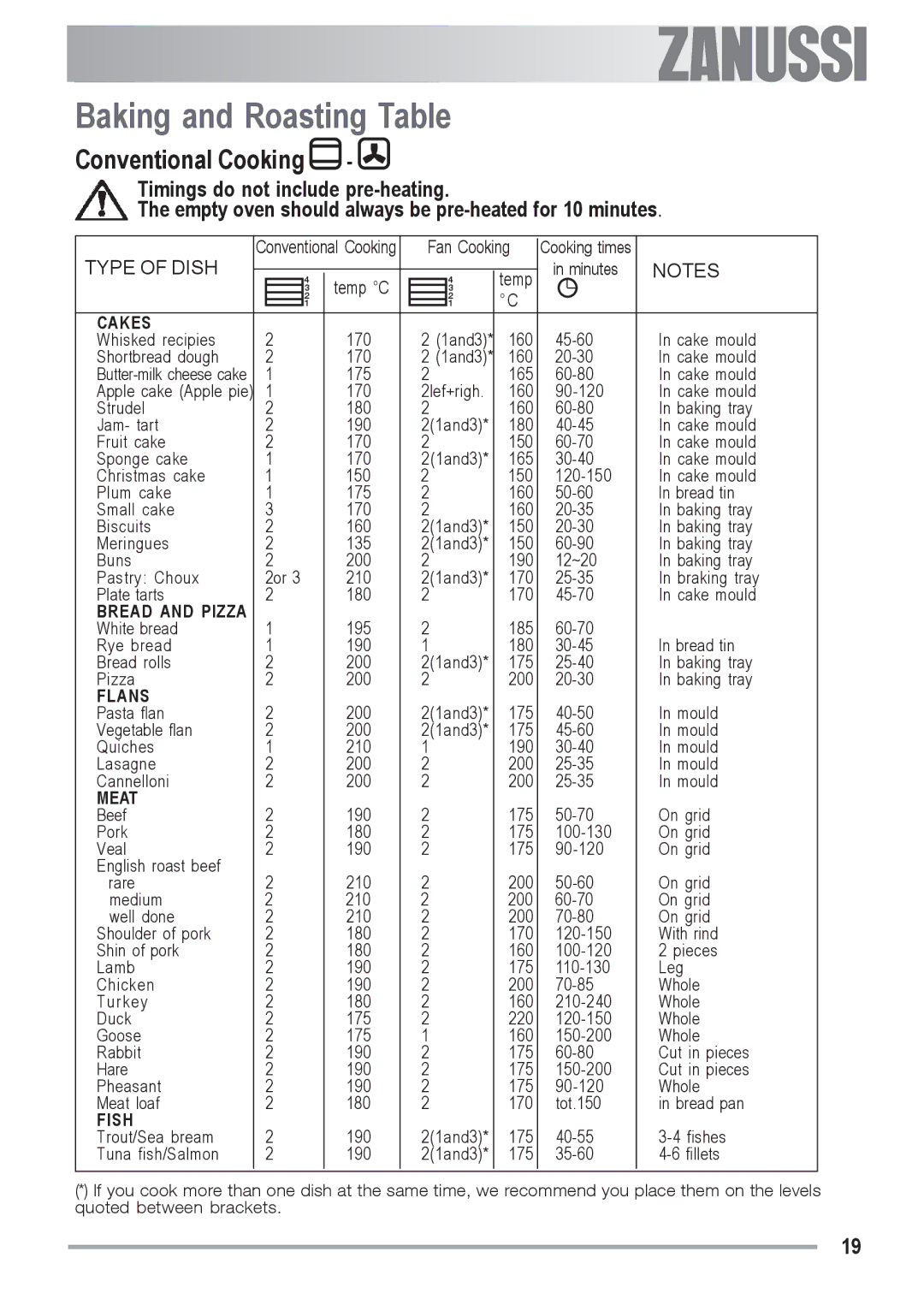 Zanussi ZOU 481 manual Baking and Roasting Table, Type of Dish 