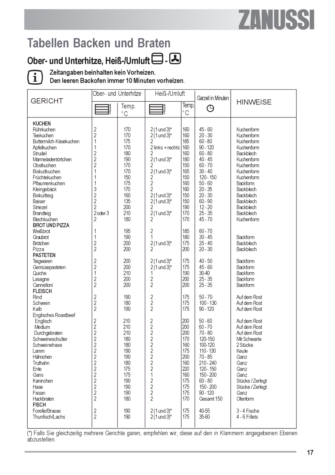 Zanussi ZOU 482 user manual Tabellen Backen und Braten, Ober- und Unterhitze, Heiß-/Umluft 