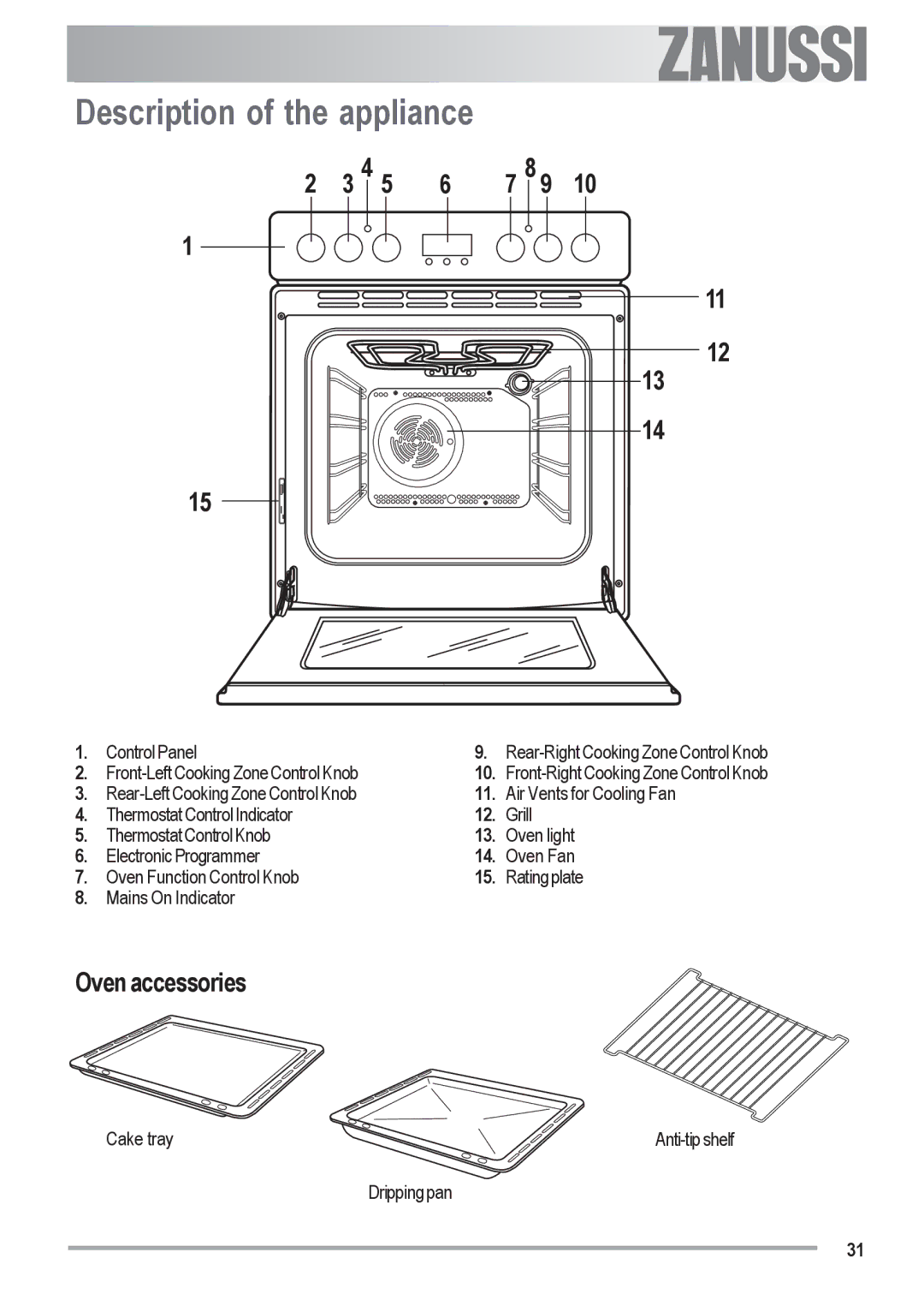 Zanussi ZOU 482 Description of the appliance, Oven accessories, Control Panel, Front-Left Cooking Zone Control Knob 