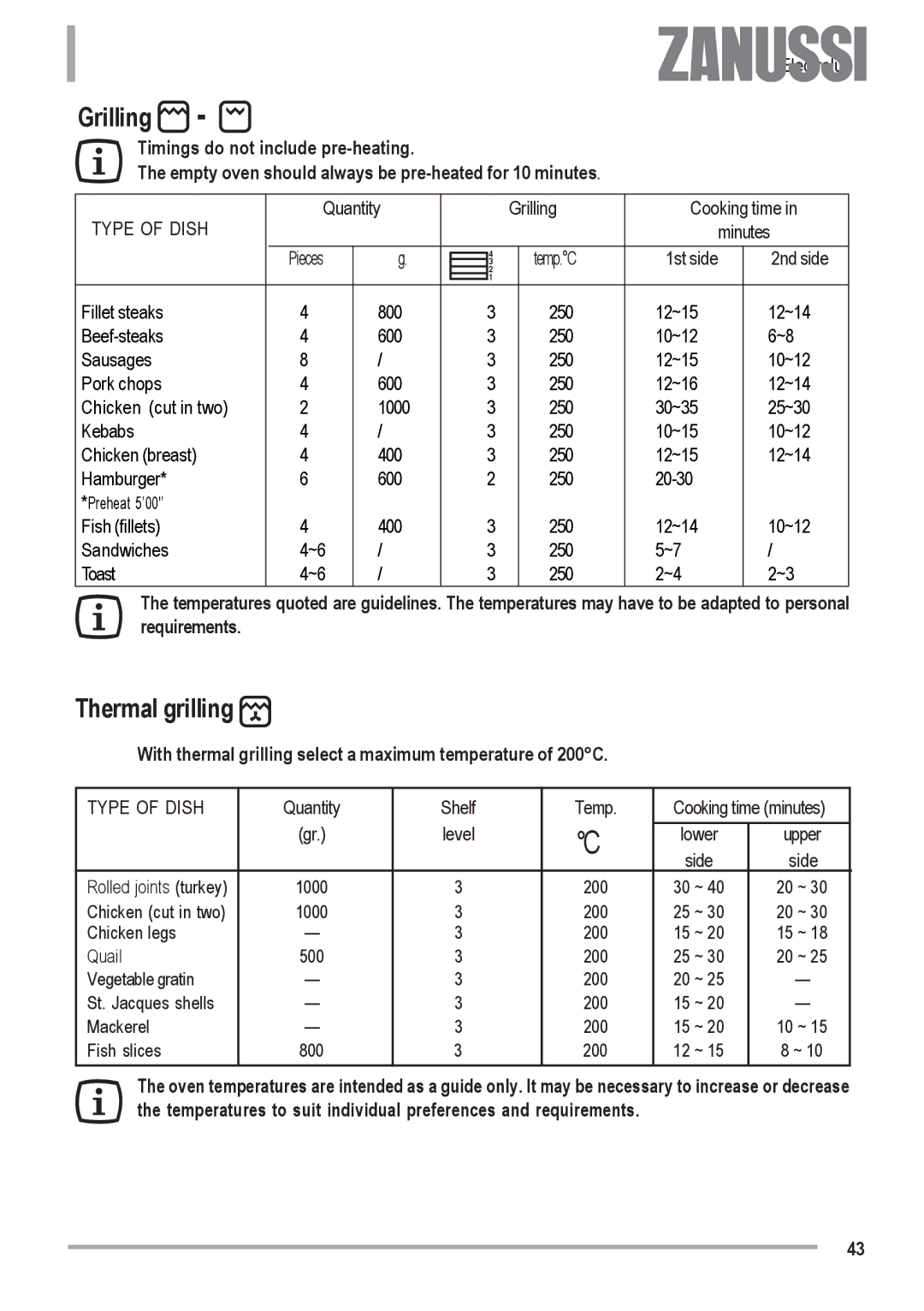 Zanussi ZOU 482 user manual Electrolux, With thermal grilling select a maximum temperature of 200C 