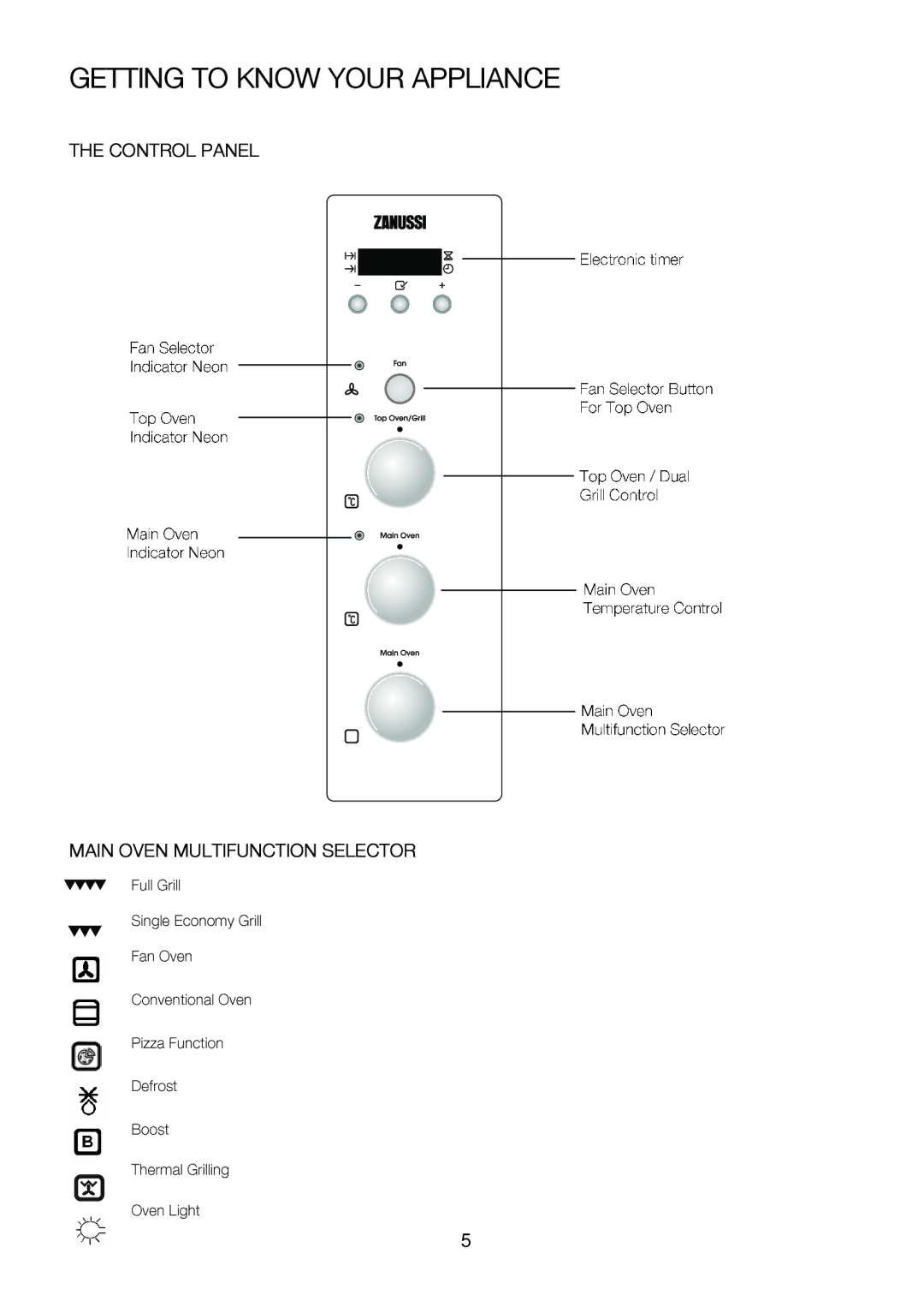 Zanussi ZOU 575 manual Thecontrol Panel, Getting to Know Your Appliance 