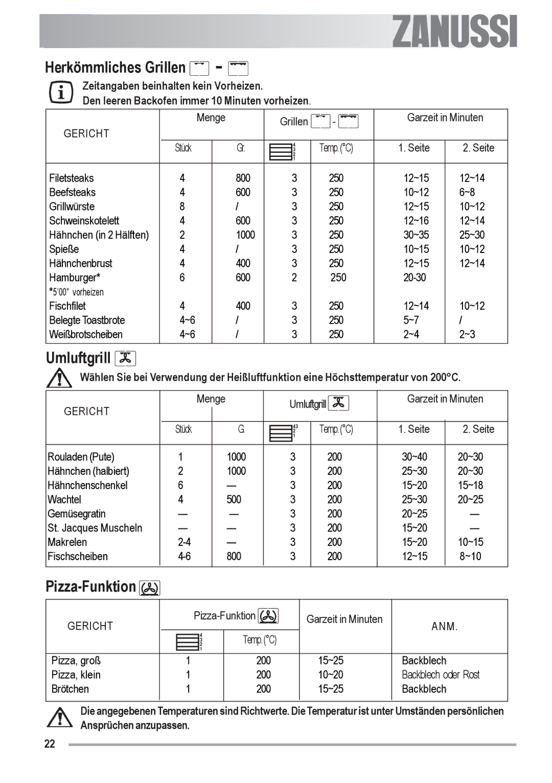 Zanussi ZOU 592 user manual Herkömmliches Grillen, Umluftgrill, Pizza-Funktion 