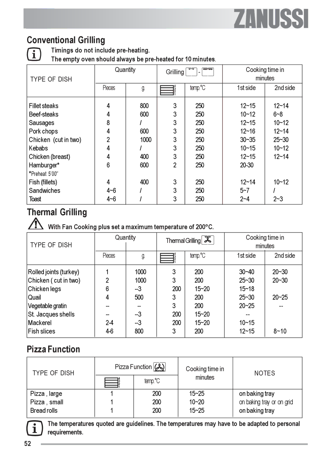 Zanussi ZOU 592 user manual Conventional Grilling, Thermal Grilling, Pizza Function 