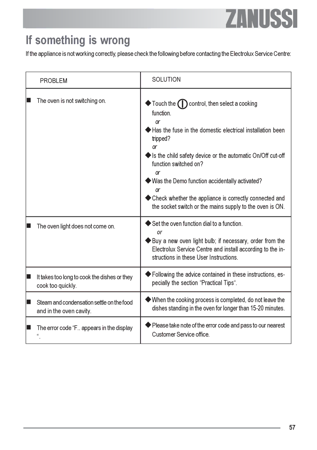 Zanussi ZOU 592 user manual If something is wrong, Problem Solution 