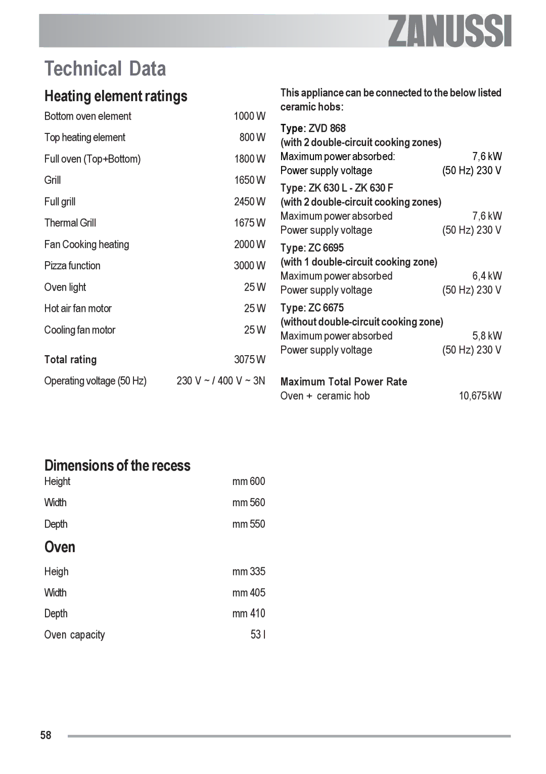 Zanussi ZOU 592 user manual Technical Data, Heating element ratings, Dimensions of the recess, Oven 