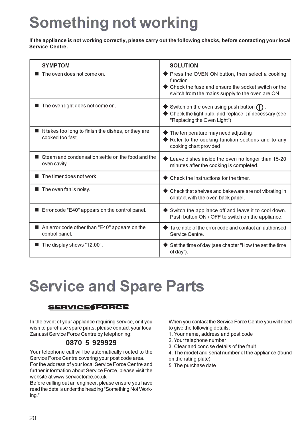 Zanussi ZPB 1260 manual Something not working, Service and Spare Parts, 0870 5 