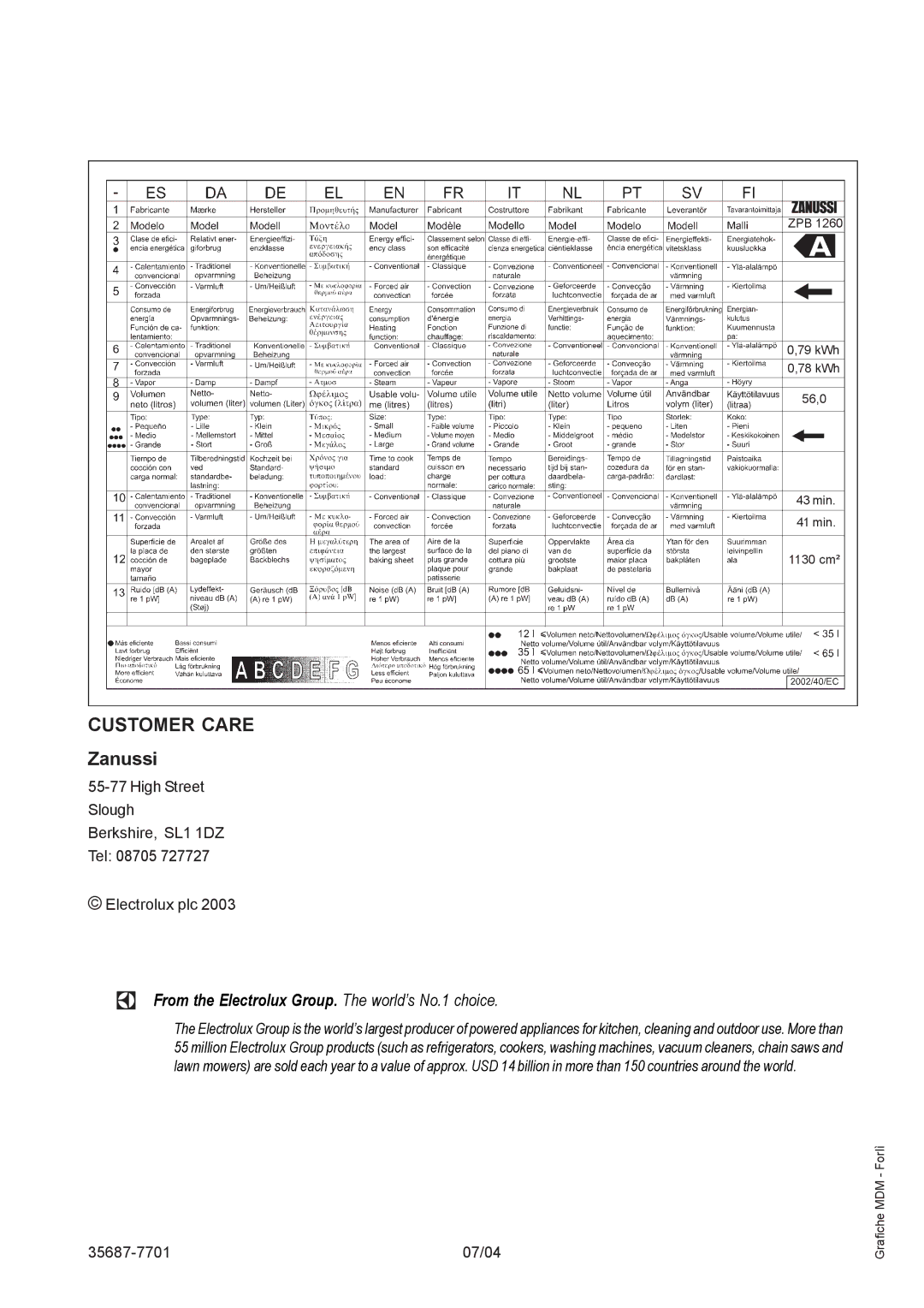 Zanussi ZPB 1260 manual Customer Care 