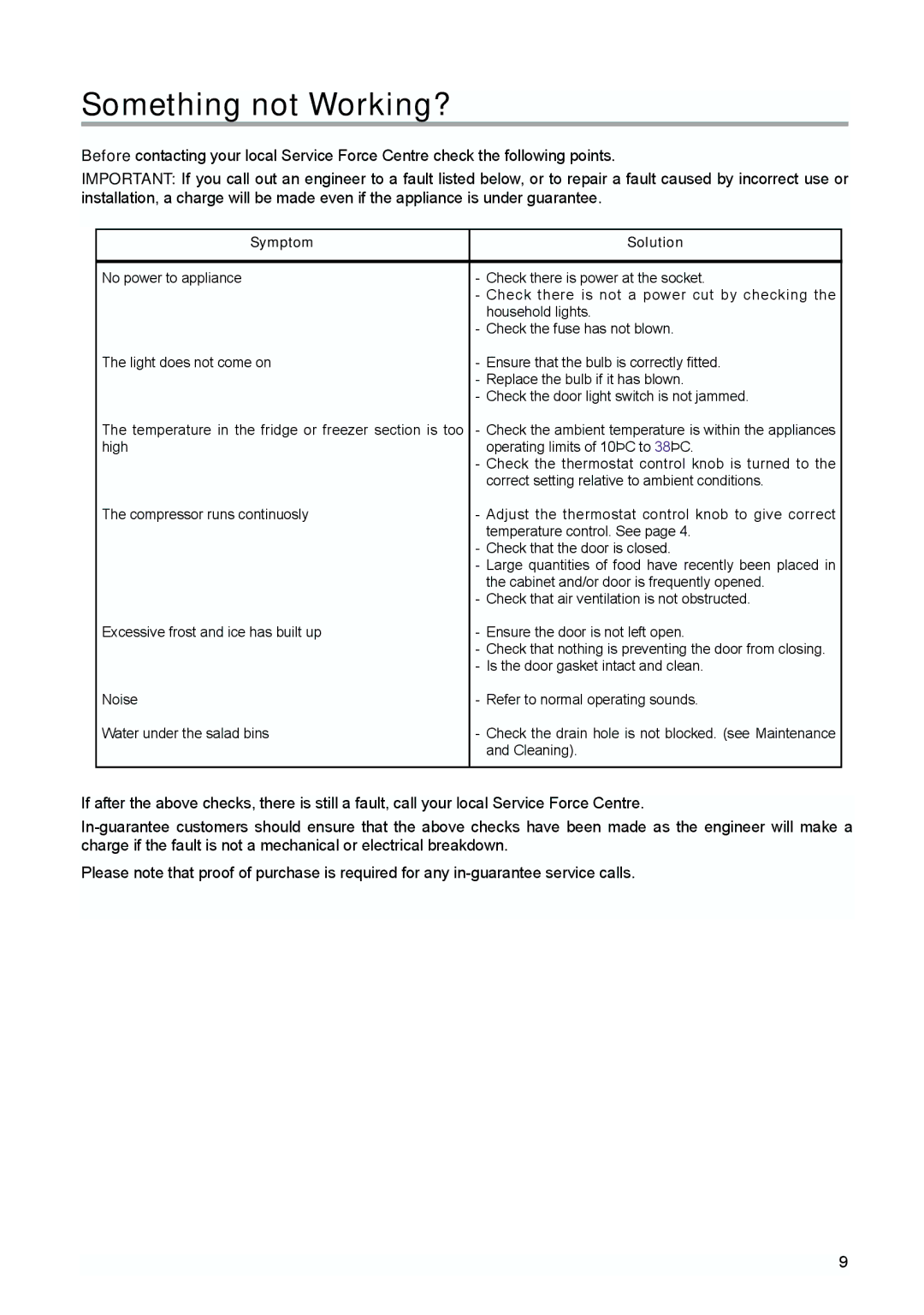 Zanussi ZQS 6124 manual Something not Working?, Symptom Solution 