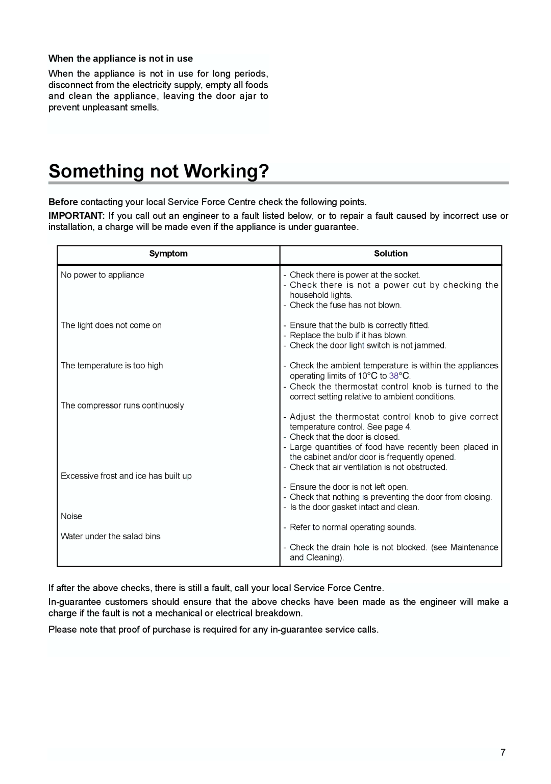 Zanussi ZQS 6140 manual Something not Working?, When the appliance is not in use, Symptom Solution 